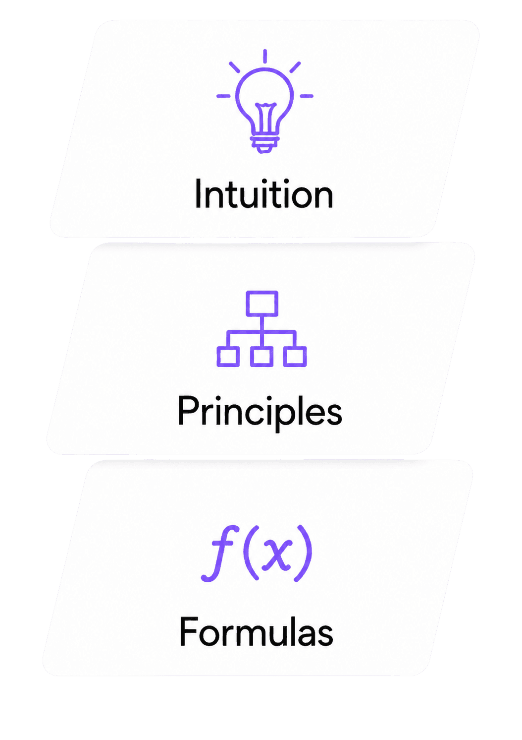 Stacked cards reading intuition, principles and formulas