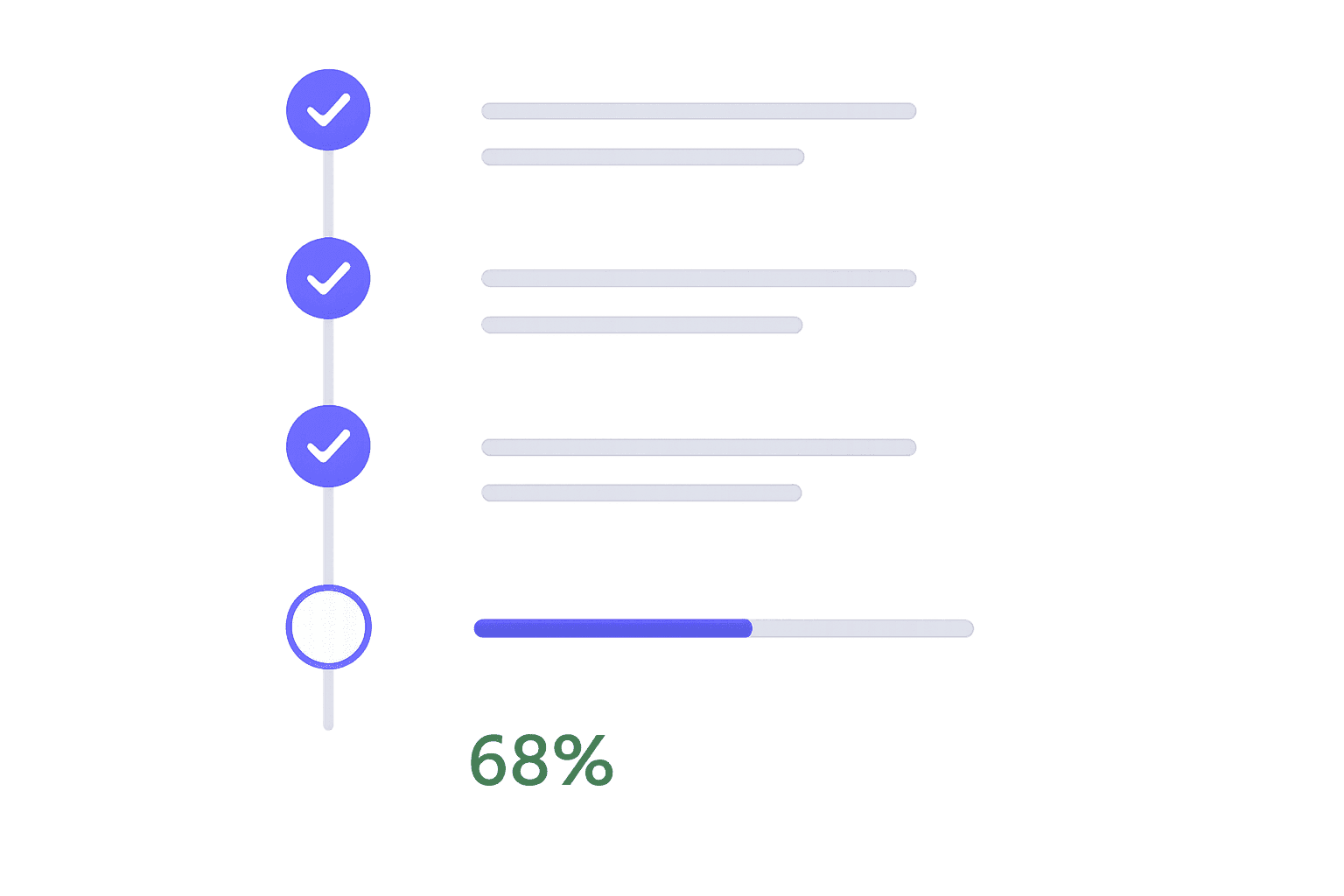 A checklist of completed sections with a progress bar